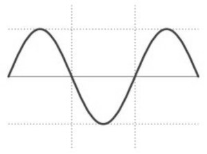 Sine Wave