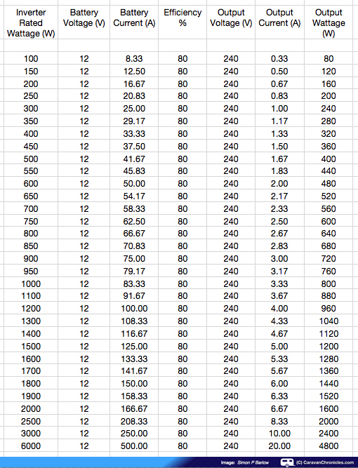 Click on table to view full size