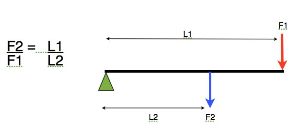 Understanding the dynamics of towing Pt2-Forces
