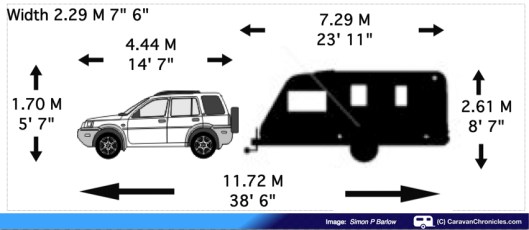 Caravan Screen Size Label Close Up 01