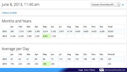 Caravan Chronicles Stats
