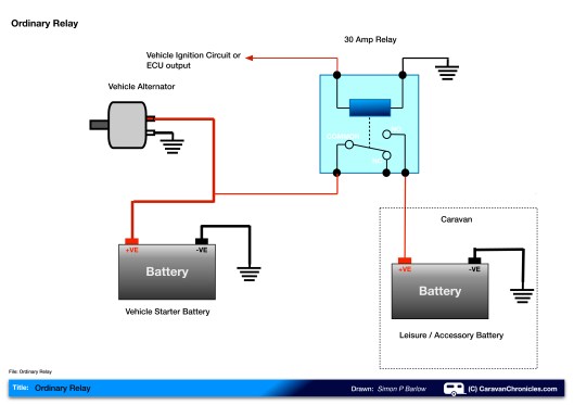 Ordinary 30 Amp relay