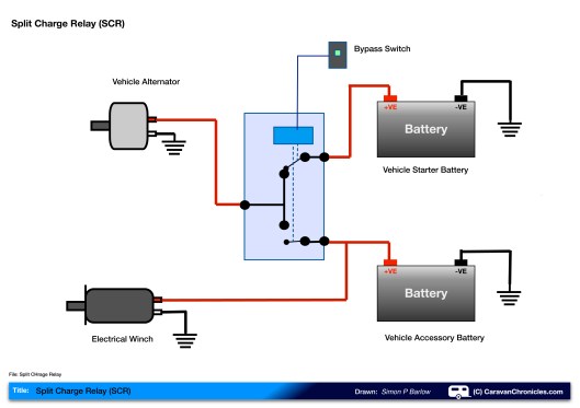SCR's are normally solid state, I have shown it as switches to make it clearer.