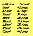 cable size