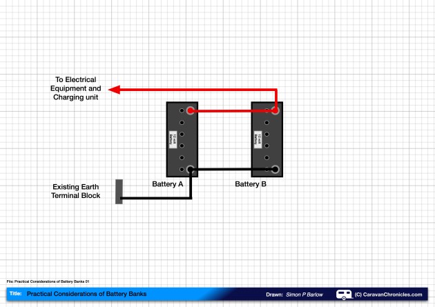 Practical Considerations of Battery Banks 01