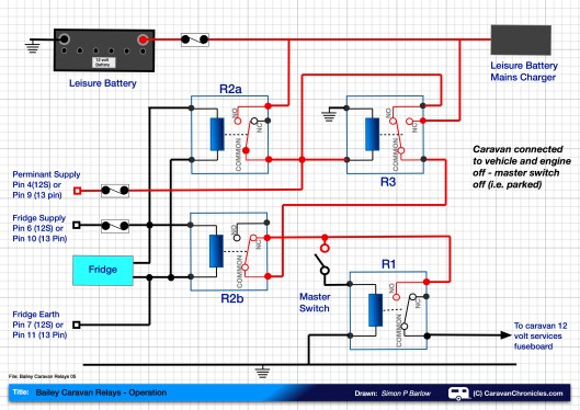 Bailey Caravan Relays 05