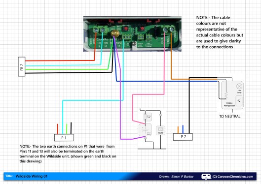 Wildside Wiring 01