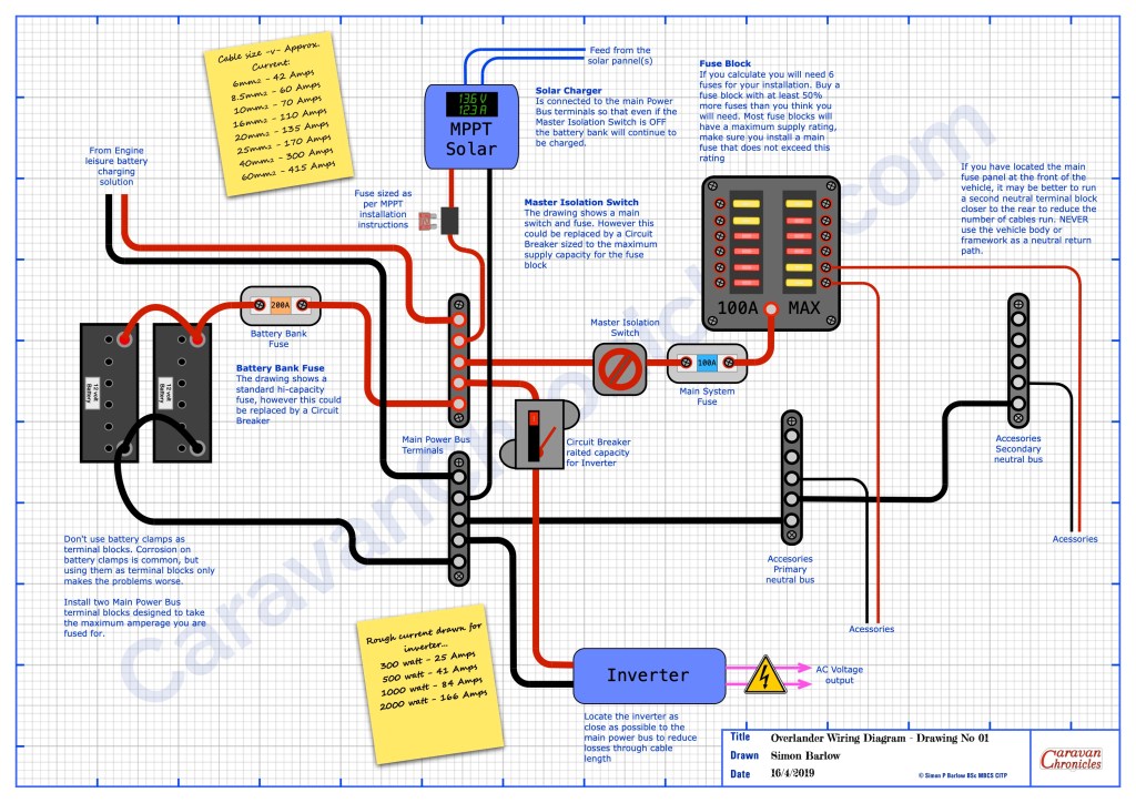 Wiring diagram for basic overland vehicle or camper van.